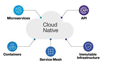 Cloud Native